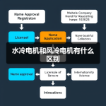 水冷电机和风冷电机有什么区别