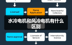 水冷电机和风冷电机有什么区别