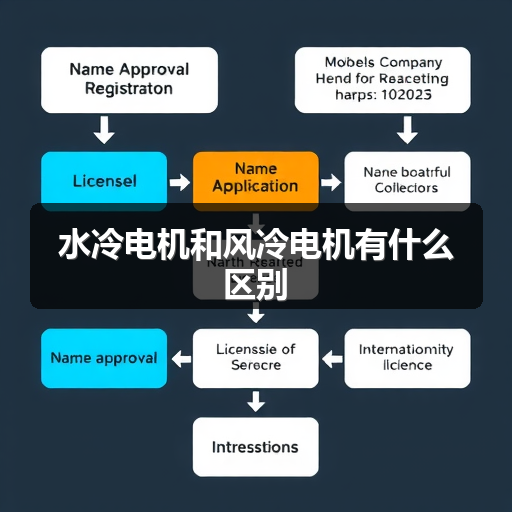 水冷电机和风冷电机有什么区别