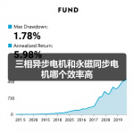 三相异步电机和永磁同步电机哪个效率高