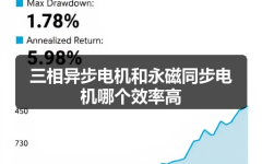三相异步电机和永磁同步电机哪个效率高